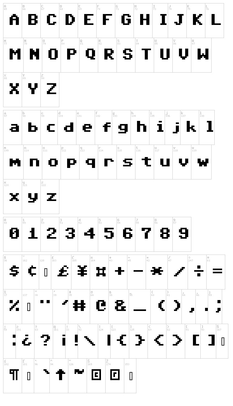 Commodore 64 Pixelized font map